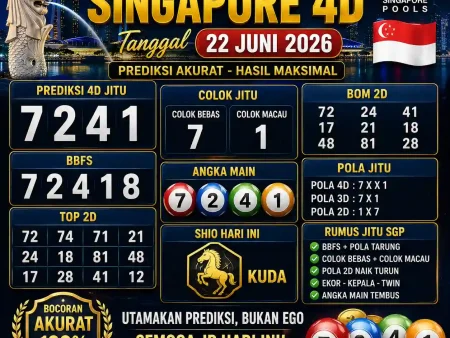 Prediksi Togel Singapore 4d tanggal 22 Juni 2026